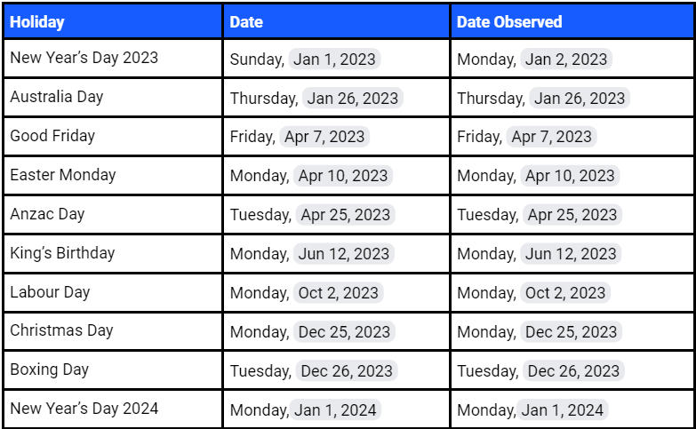 ShipBob 2023 Holiday Schedule & Building Closures