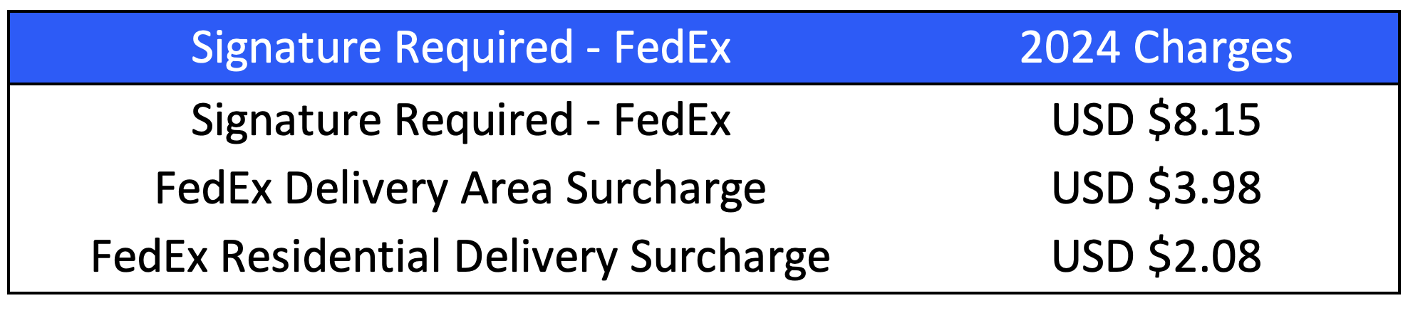 2024 General Rate Increases (GRI) for ShipBob WMS