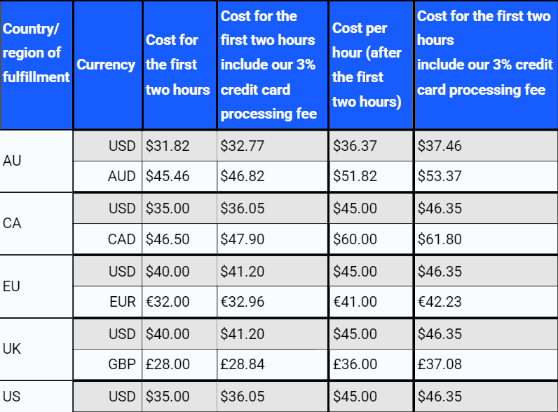 Standard B2C Pricing