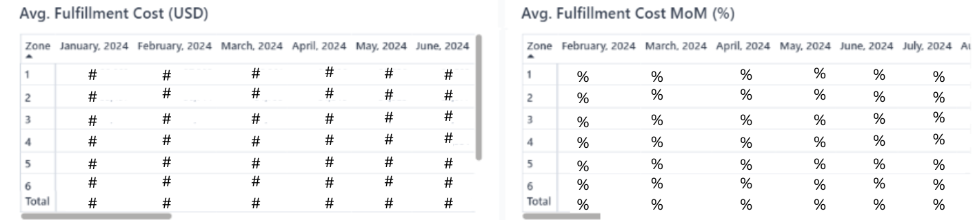 Analytics and Reporting: Business Performance Summary
