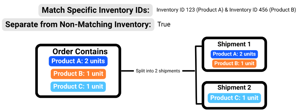 Order Auto Split Rules